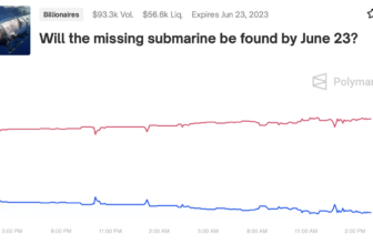 Individuals Guess on Whether or not the Lacking Titanic Sub Will Be Discovered