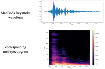 Hacking By means of Sound: The New Menace to On-line Safety